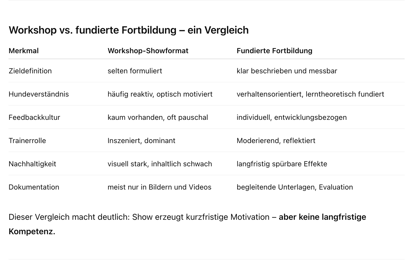 Tabelle zum Vergleich zwischen Showformat-Workshops und fundierter Fortbildung in der Diensthundearbeit